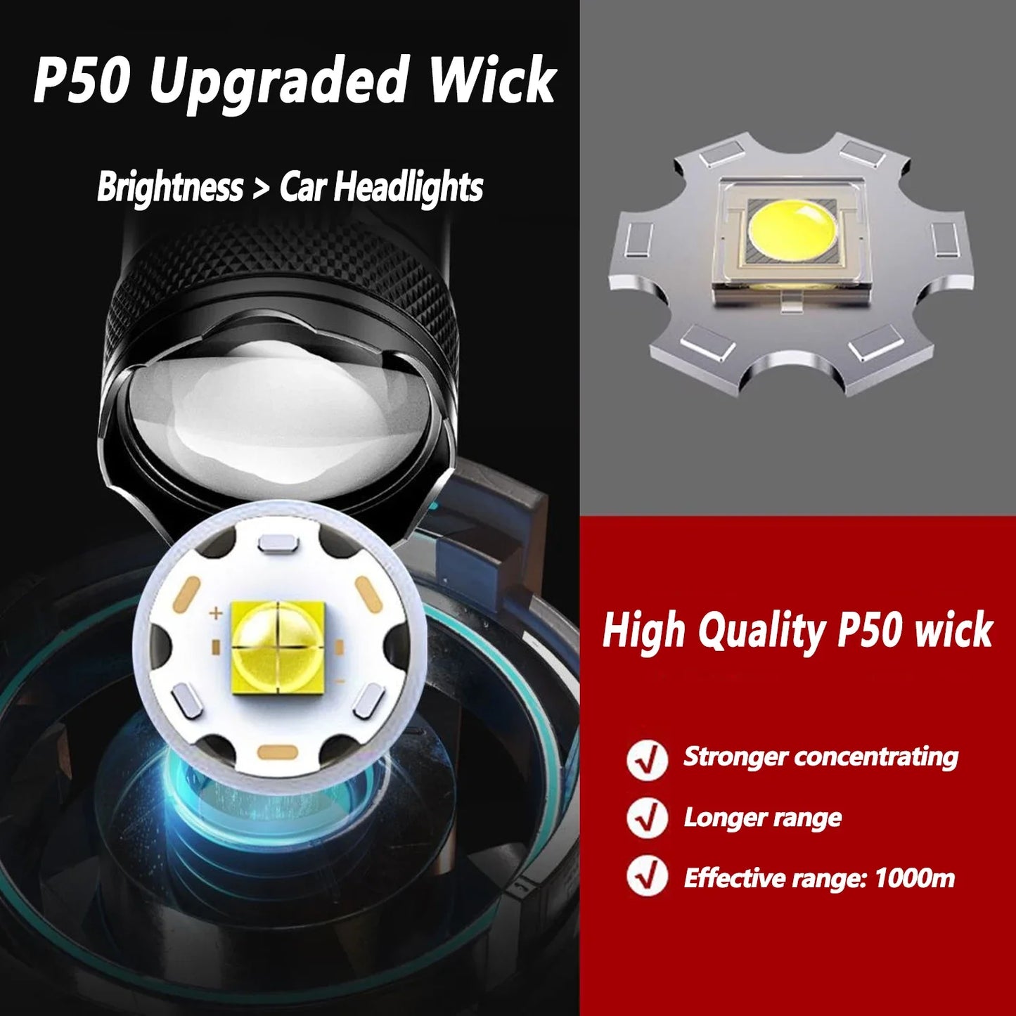 Rechargeable LED Flashlight Zoomable Torch with LCD Display 3 Modes Waterproof High Power Hand Light Outdoor Wilderness Camping - Acros